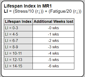 MR1 Lifespan Index